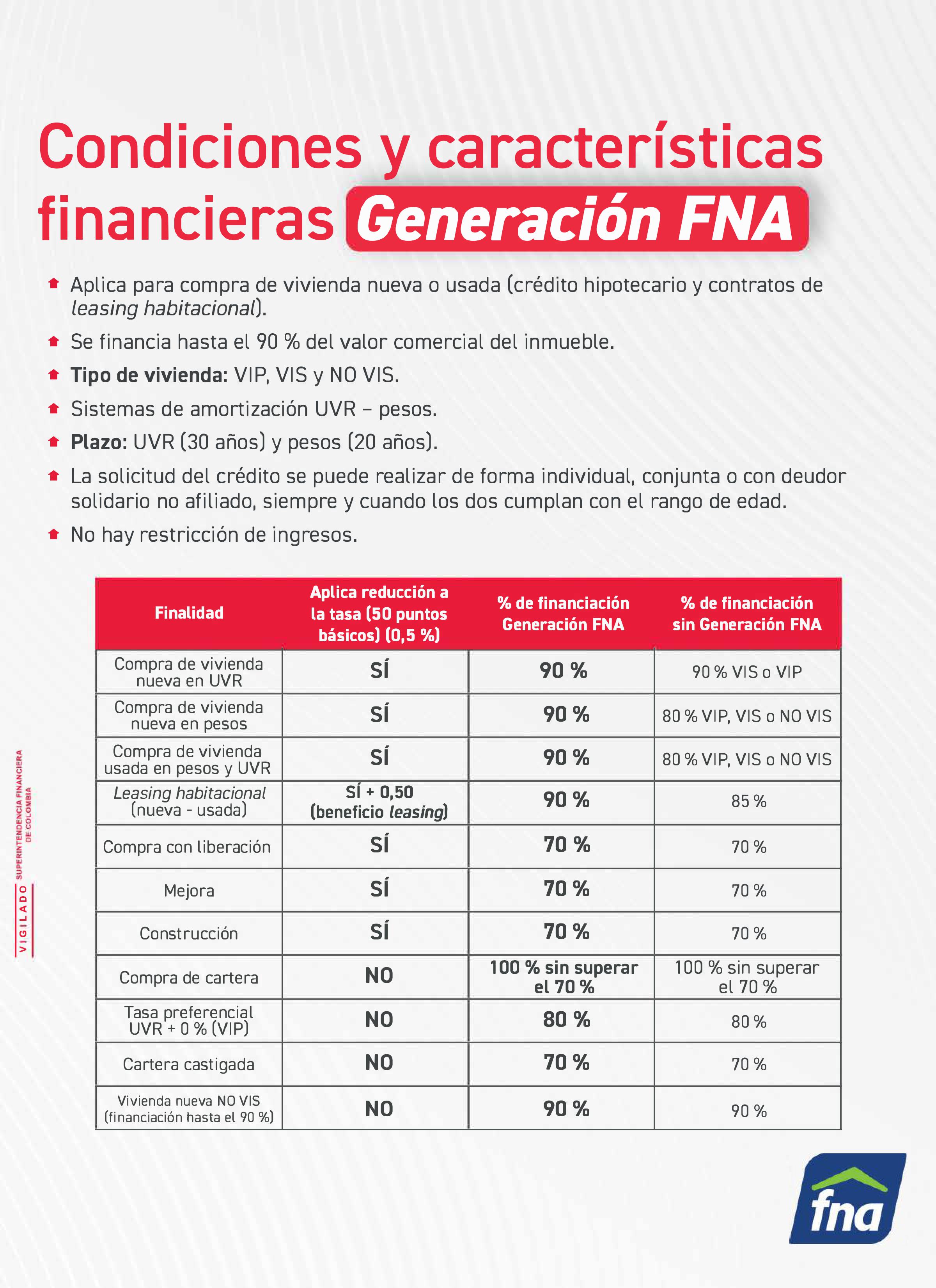 Microcharla Generacion FNA 8
