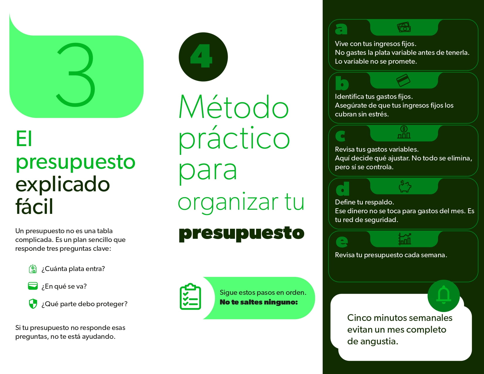 Microcharla Presupuesto 3