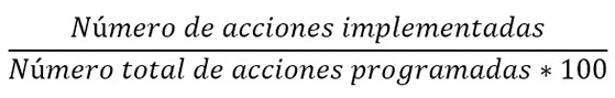 Formula de indicador de acciones