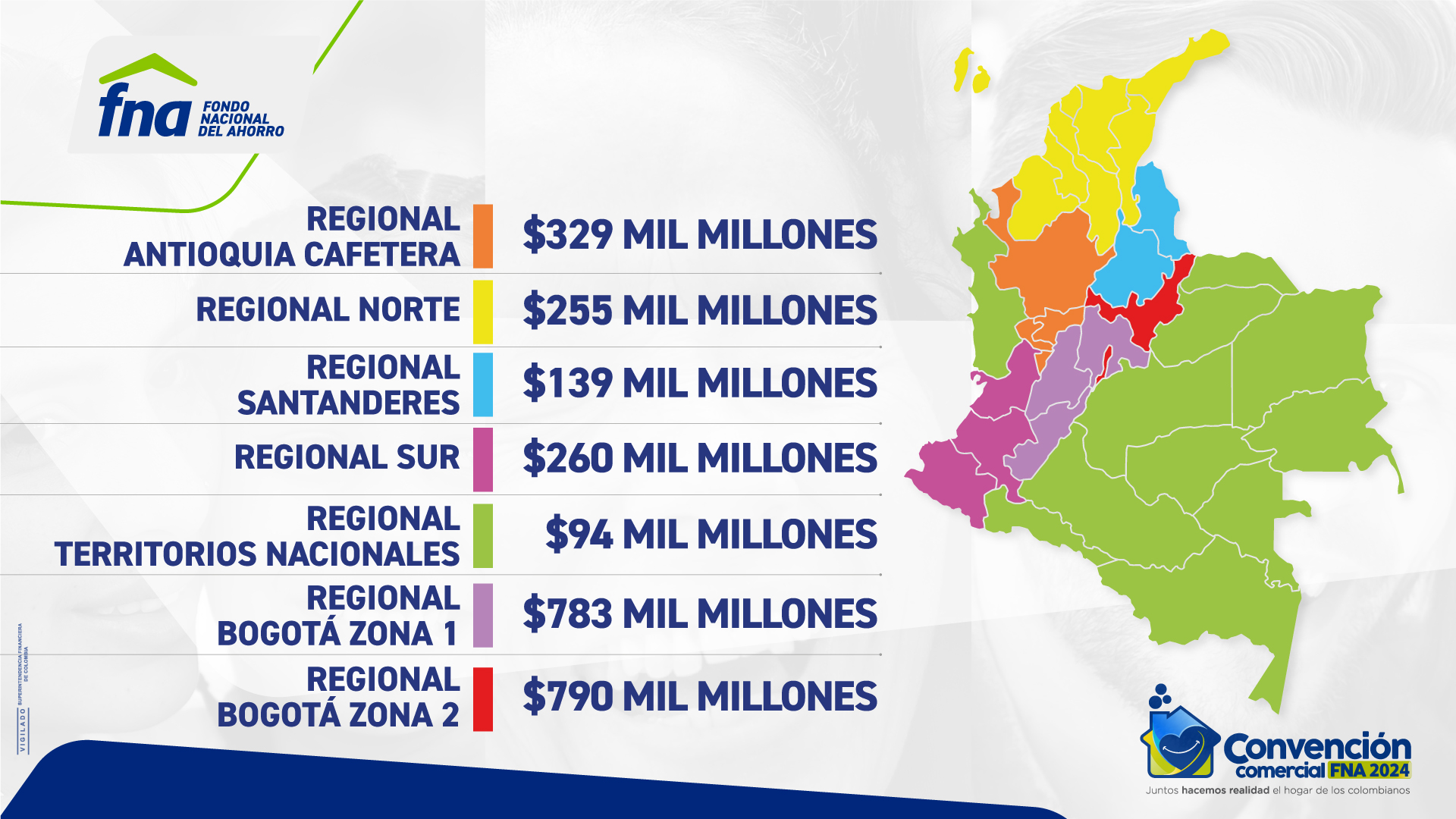 Mapa de meta por regiones incognita