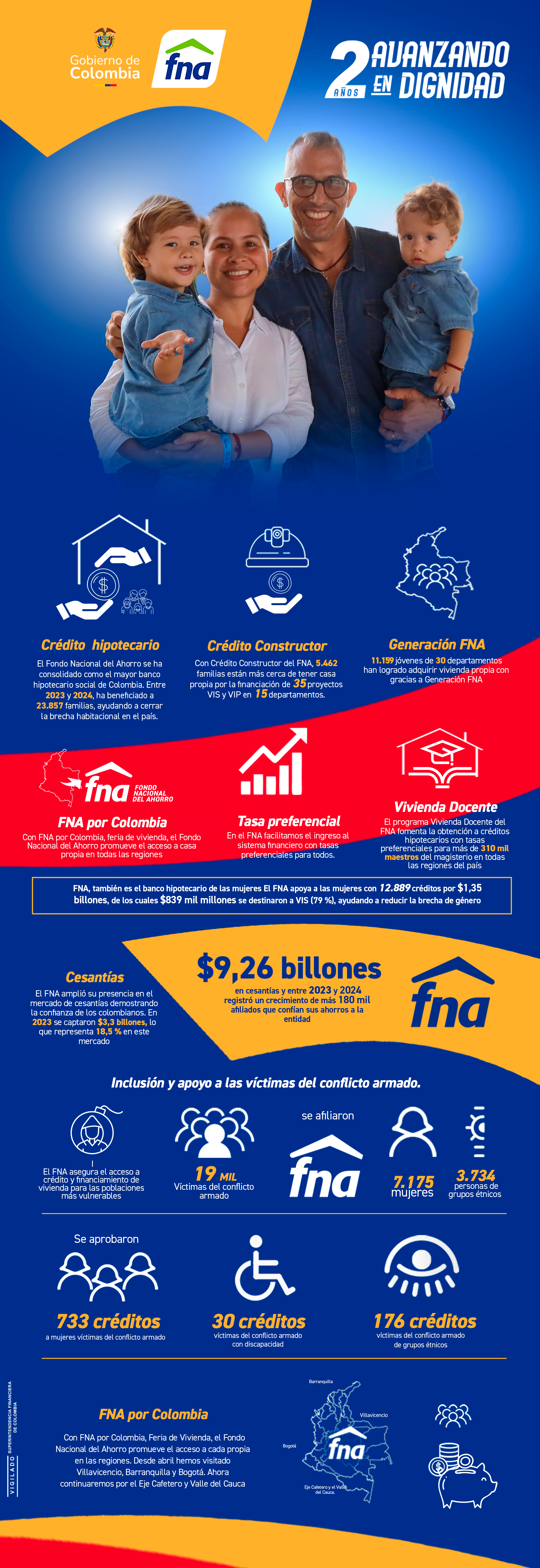 Infografía 2 años avanzando