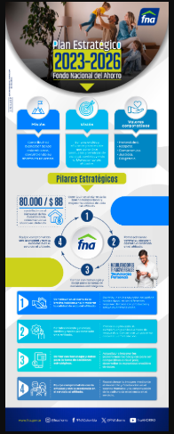 Imagen Plan Estratégico Institucional