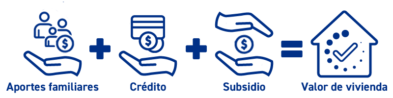 Imagen que muestra la ecuación de valor de vivienda