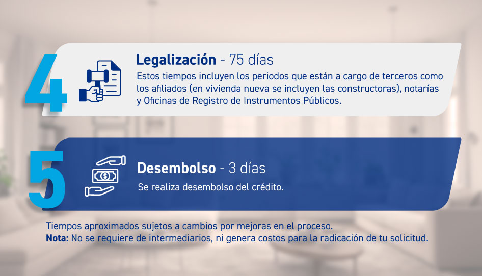 Etapas para credito FNA 3